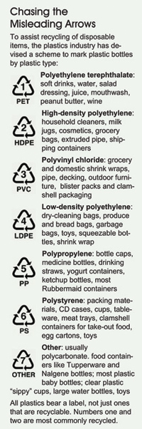 plastic recycling codes